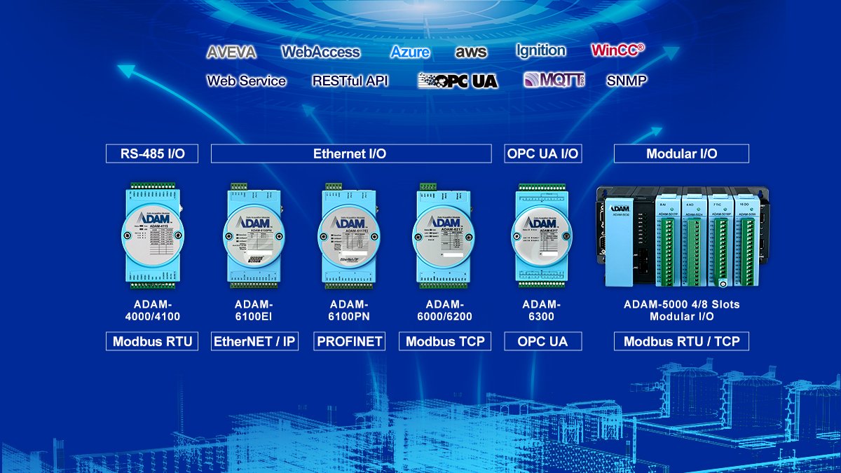 ADAM Modules